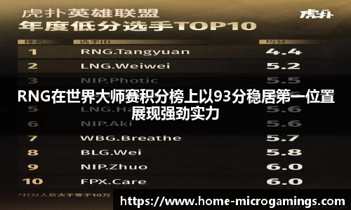 RNG在世界大师赛积分榜上以93分稳居第一位置展现强劲实力